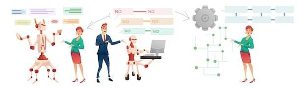 A flowchart illustrating the AI evaluation process, starting with model submission, followed by standardized testing, data analysis, and a final report highlighting strengths and weaknesses.