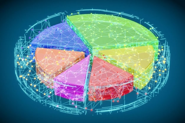 A pie chart showing the distribution of AI research funding across different sectors, such as healthcare, cybersecurity, and manufacturing. Each sector is represented by a different color.