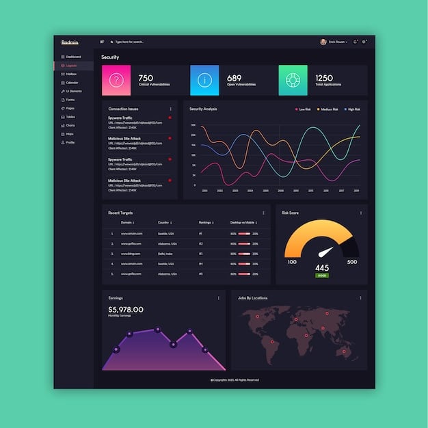A dashboard displaying various charts and graphs with AI-driven market predictions presented in a clear, user-friendly interface. The dashboard should highlight key trends and insights for a business.