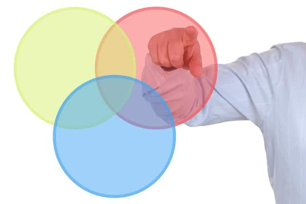 A graphic representation of ethical considerations in AI, showing overlapping circles labeled fairness, transparency, accountability, and respect, with a central circle labeled trust.