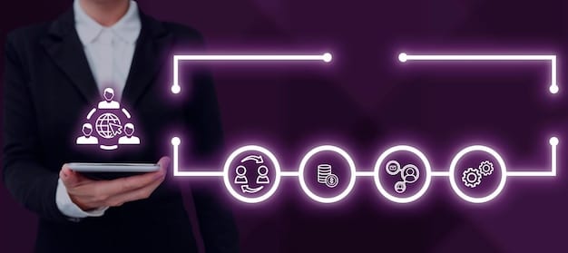 A flowchart illustrating the steps involved in implementing AI-driven customer service. The diagram includes stages such as assessment, planning, technology selection, integration, and optimization.