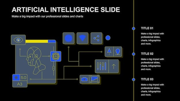 A flowchart illustrating the process of identifying business needs, assessing AI solutions, and implementing AI strategies. The flowchart should highlight key decision points and indicate the importance of data analysis and ROI calculation.